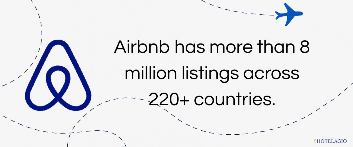 Airbnb has more than 8 million listings across 220+ countries.