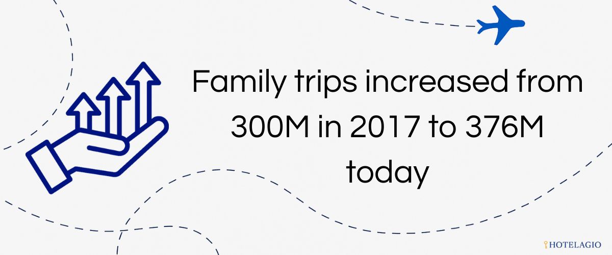 Family trips increased from 300M in 2017 to 376M today