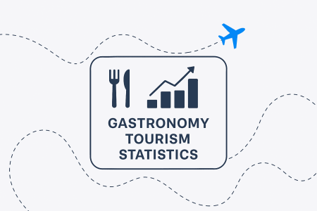 20+ Gastronomy Tourism Statistics: Trends and Insights for 2026