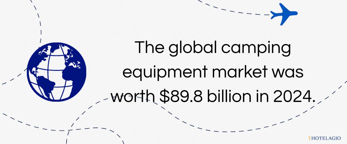 80+ Camping Statistics: Trends and Insights for 2026 11 The global camping equipment market was worth $89.8 billion in 2024.