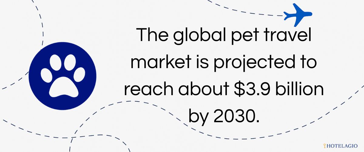 The global pet travel market is projected to reach about $3.9 billion by 2030.