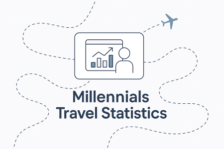 40+ Millennials Travel Statistics and Trends [2025 Edition]