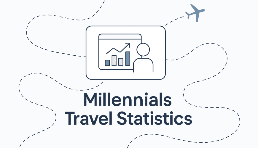 Millennials Travel Statistics