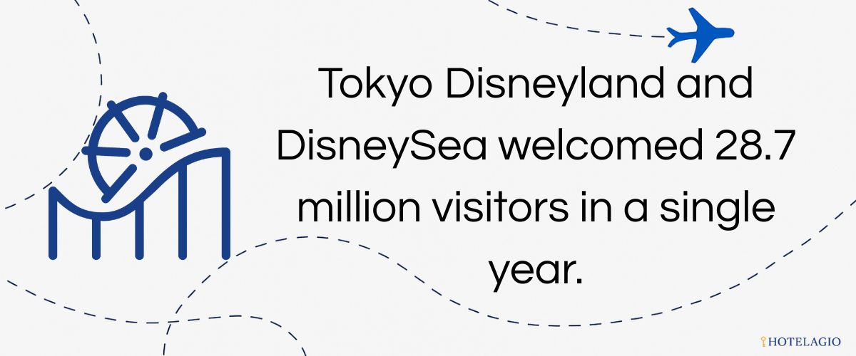 Tokyo Disneyland and DisneySea welcomed 28.7 million visitors in a single year.