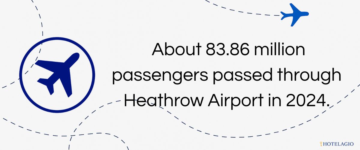 About 83.86 million passengers passed through Heathrow Airport in 2024.