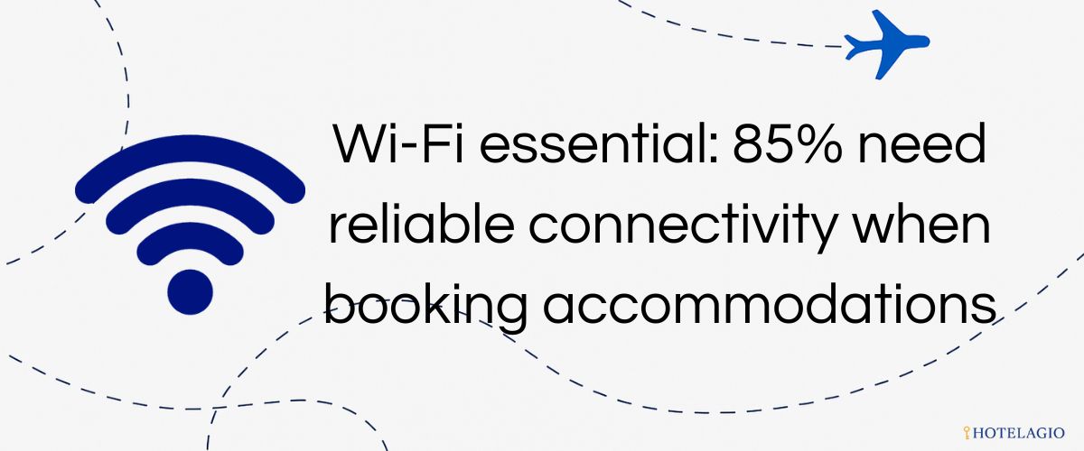 85% need reliable connectivity when booking accommodations