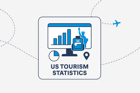 US Tourism & Travel Statistics [2025 Edition]