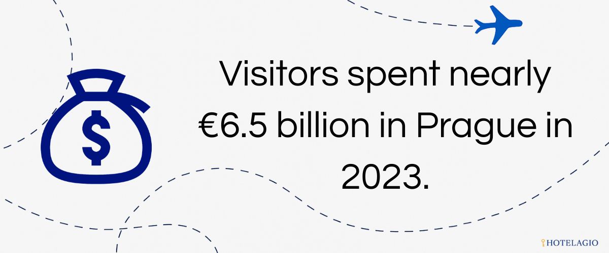visitors spent in prague