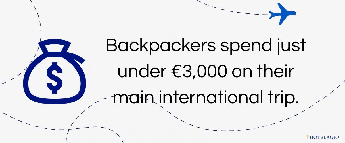 €3,000 Average Trip Spend