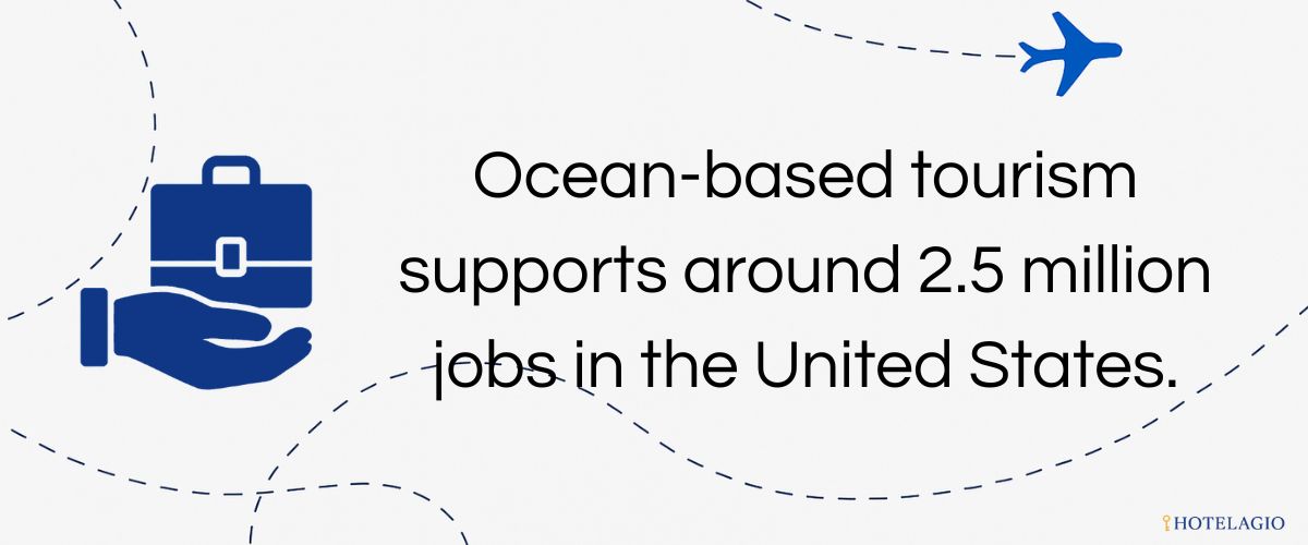 2.5M U.S. Beach Jobs