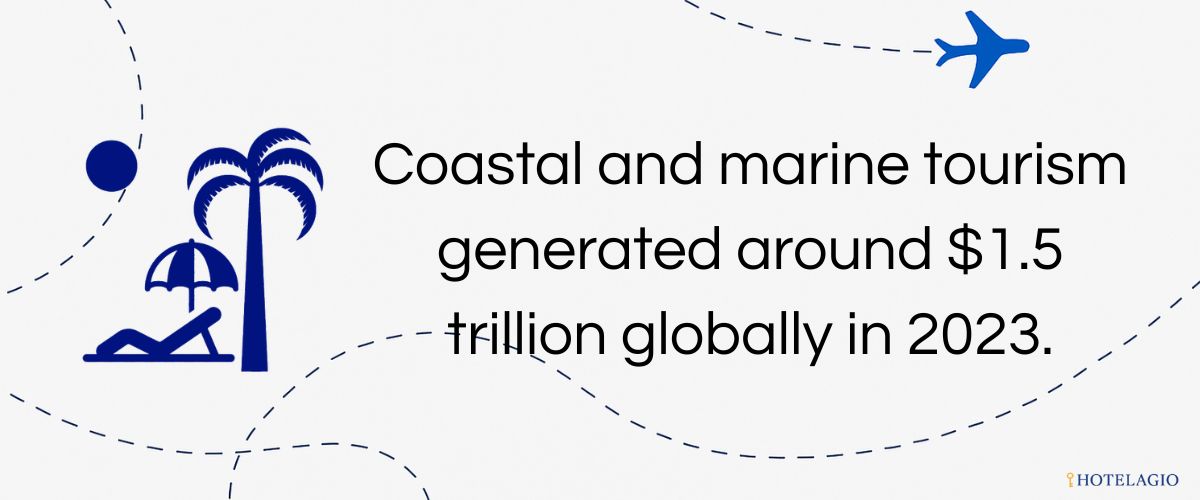 $1.5T Coastal Tourism Economy