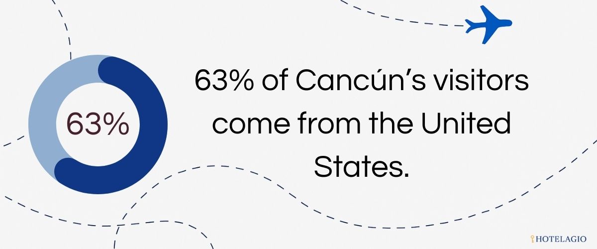 cancun topvisited by us