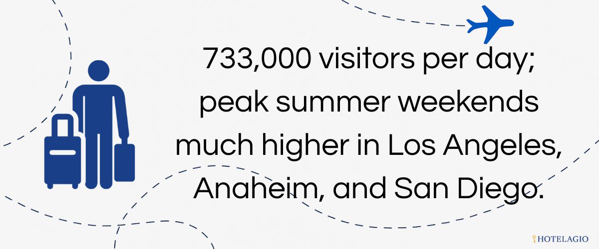 Daily Visitors (Average)