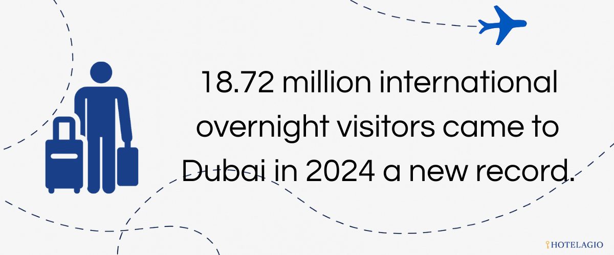 18.72 million international overnight visitors