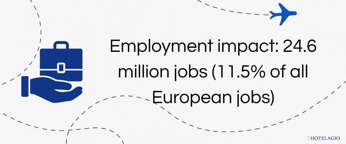 Employment impact: 2.9 million jobs supported