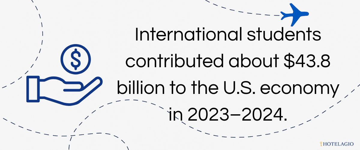 $43.8B Economic Impact