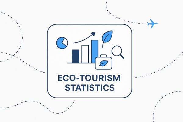 30+ Ecotourism Statistics [2026 Edition] - hotelagio.com