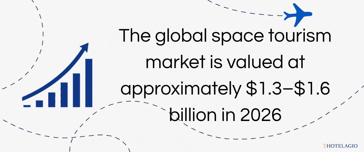 $1.5B Market Value: The industry's 2025 valuation, projected to triple by 2032.