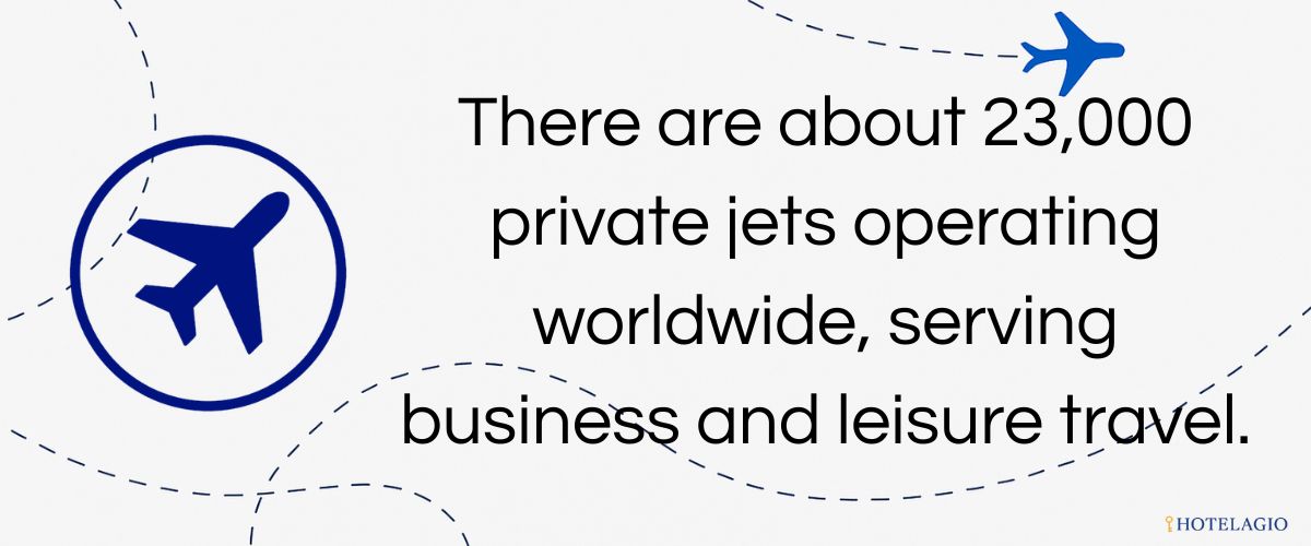 There are about 23,000 private jets operating worldwide, serving business and leisure travel.