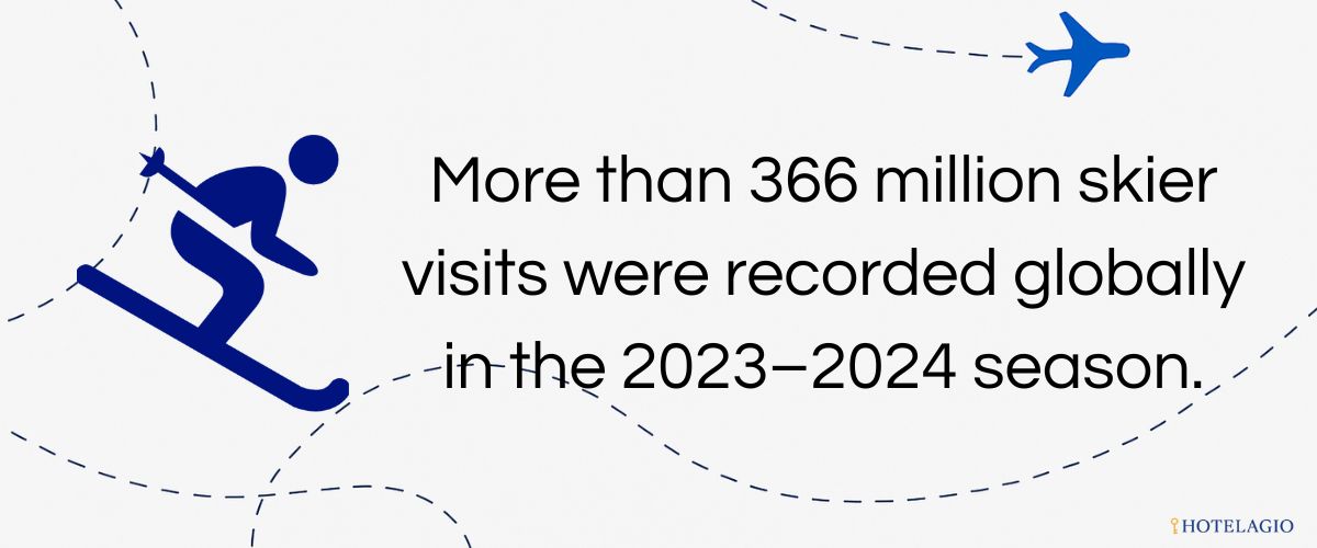 global ski visits