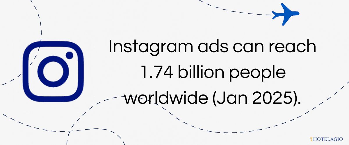 Instagram ads can reach ~1.74 billion people worldwide (Jan 2025).