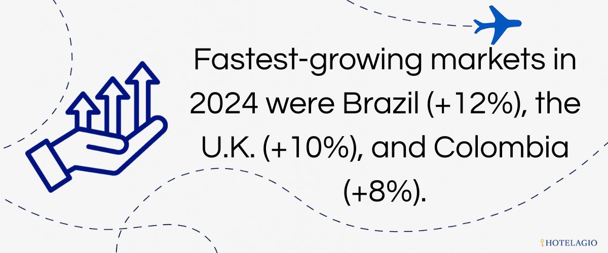 Fastest-growing markets in 2024