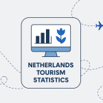 Netherlands Tourism Statistics