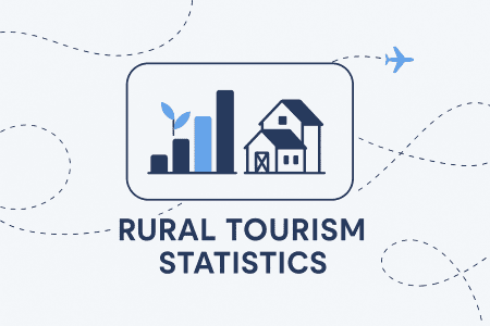 20+ Rural Tourism Statistics [2025 Edition]