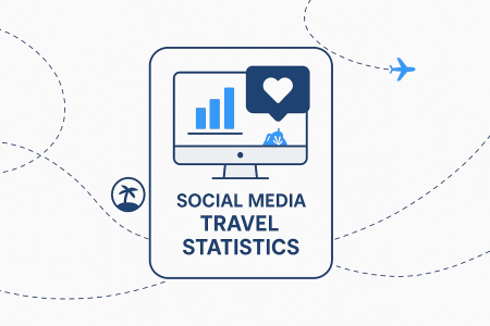 How Social Media Affects Travel [2025 Statistics]