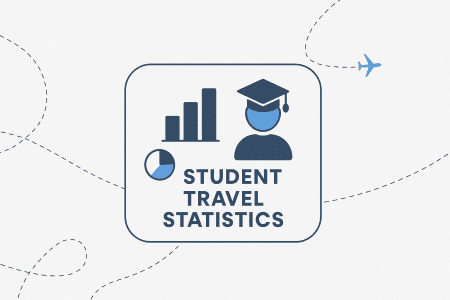 30+ Student Travel Statistics [2026 Edition]