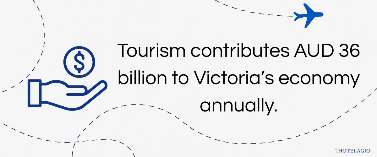 Tourism contributes AUD 36 billion to Victoria’s economy annually.