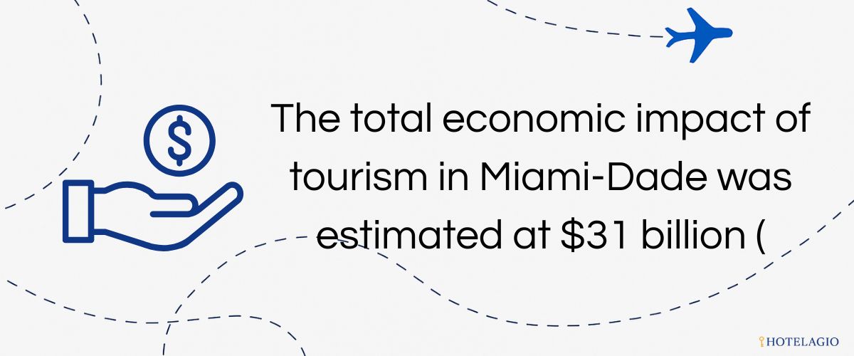 (~9% of county GDP).