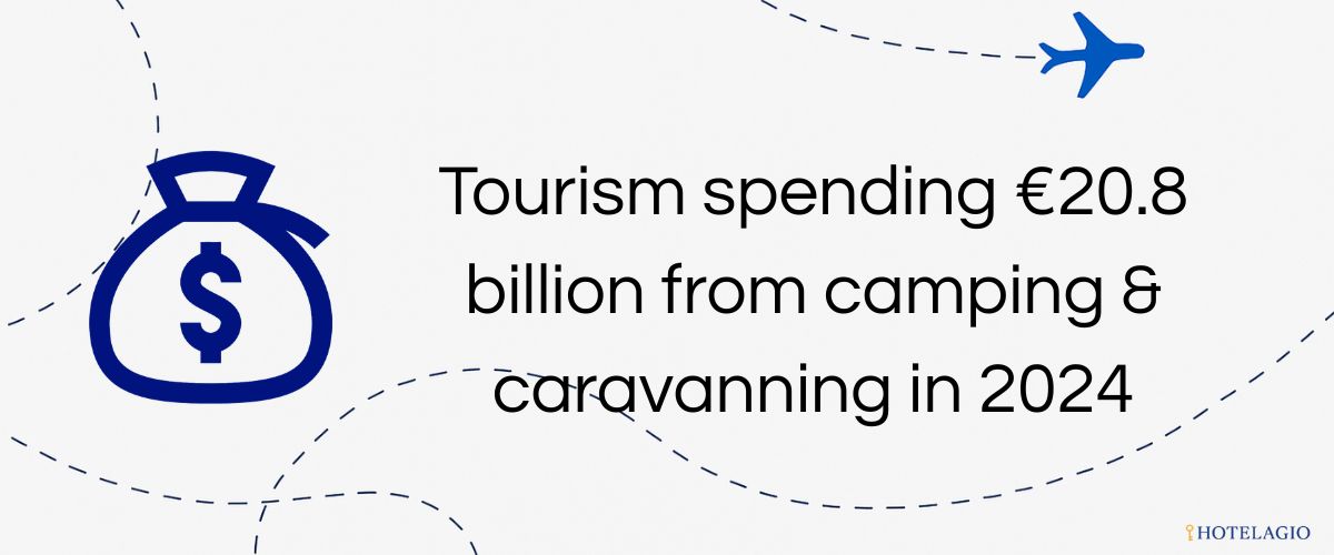 GDP contribution & jobs: ~9% of GDP; over 3 million employed