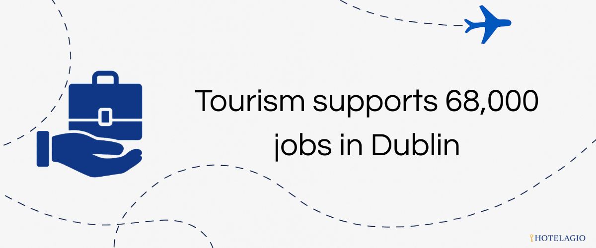 Tourism supports 68,000 jobs in Dublin.