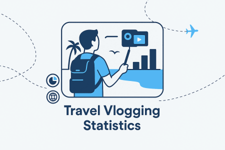 20+ Travel Vlogging Statistics [2026 Edition]