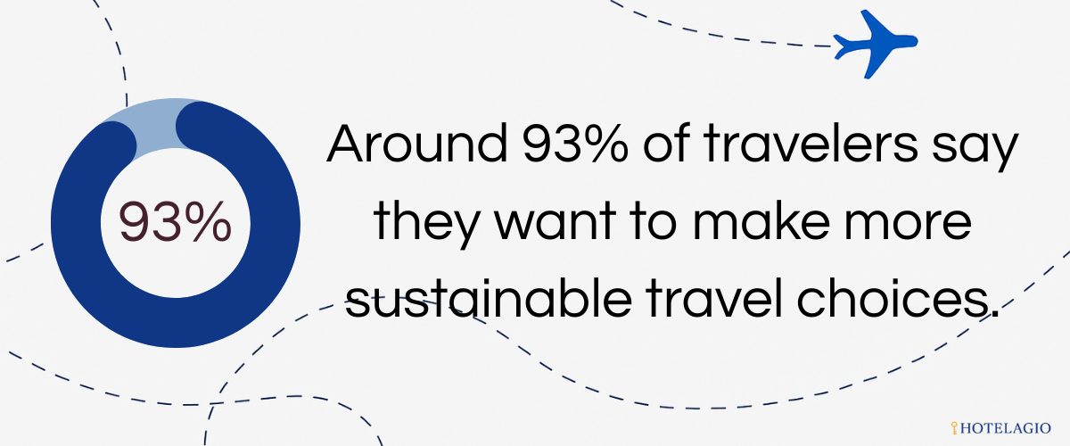 93% Want Sustainable Travel