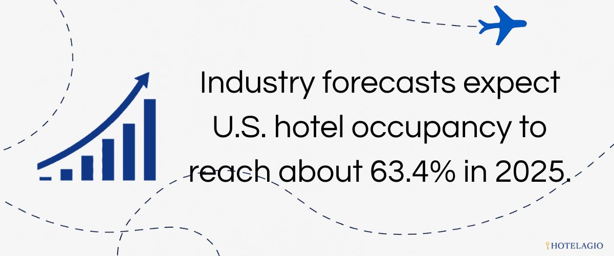 63.4% Forecast for 2025