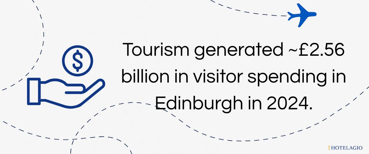 visitor spending in edinburg