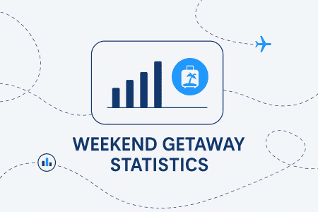 30+ Weekend Getaway Statistics [2025 Update]