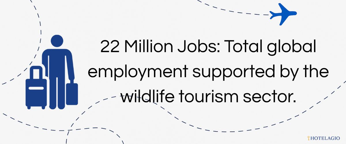 Total global employment supported by the wildlife tourism sector.