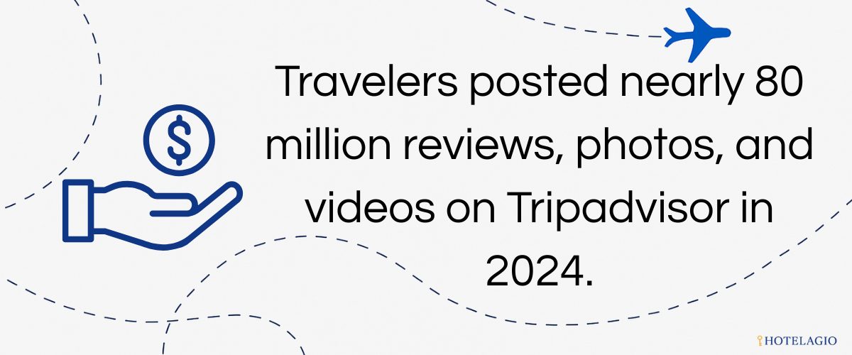 80M Contributions in 2024