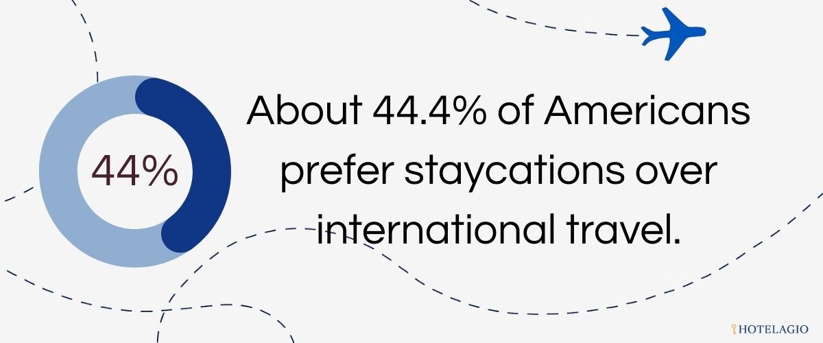 44% Prefer Staycations