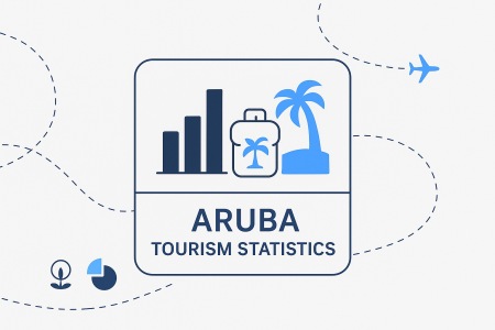 How Many Tourists Visit Aruba Each Year? [Aruba Tourism Statistics]