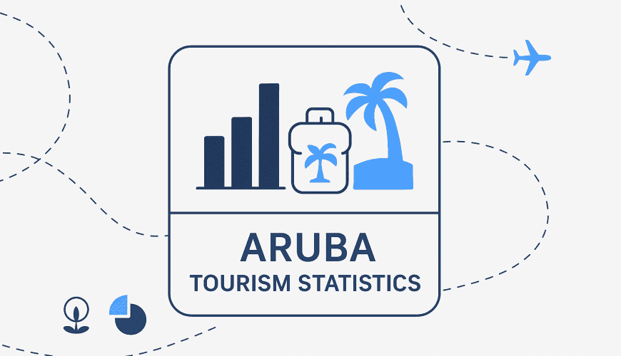 aruba tourism statistics