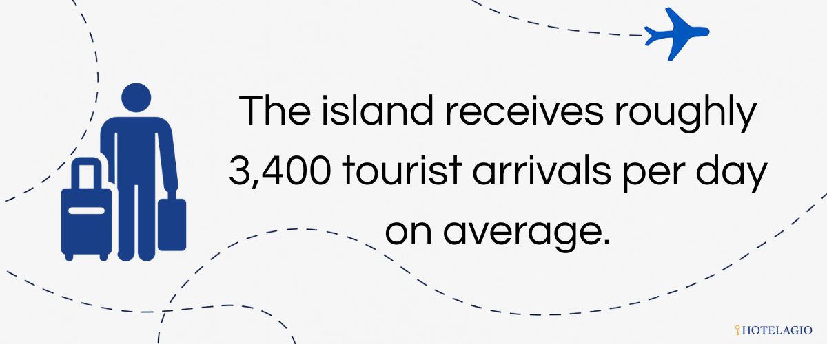 3,400 Visitors Daily