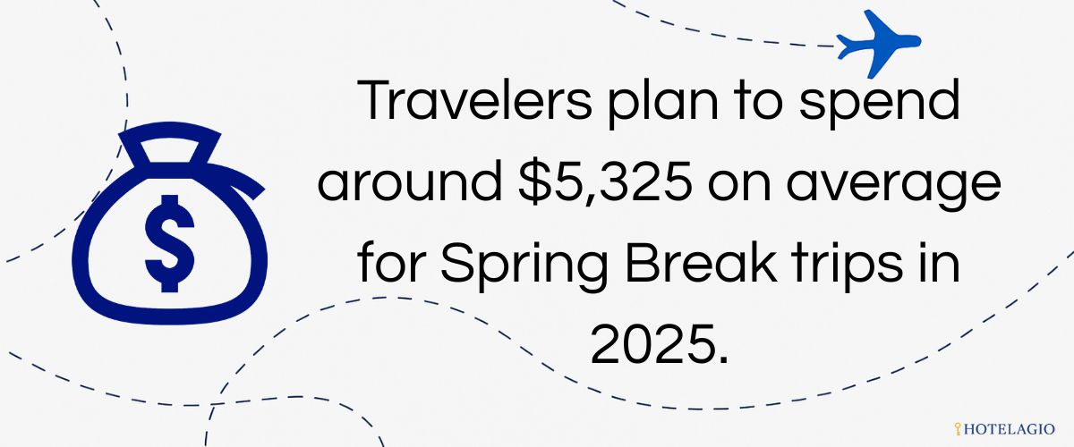 $5,325 Average Trip Cost