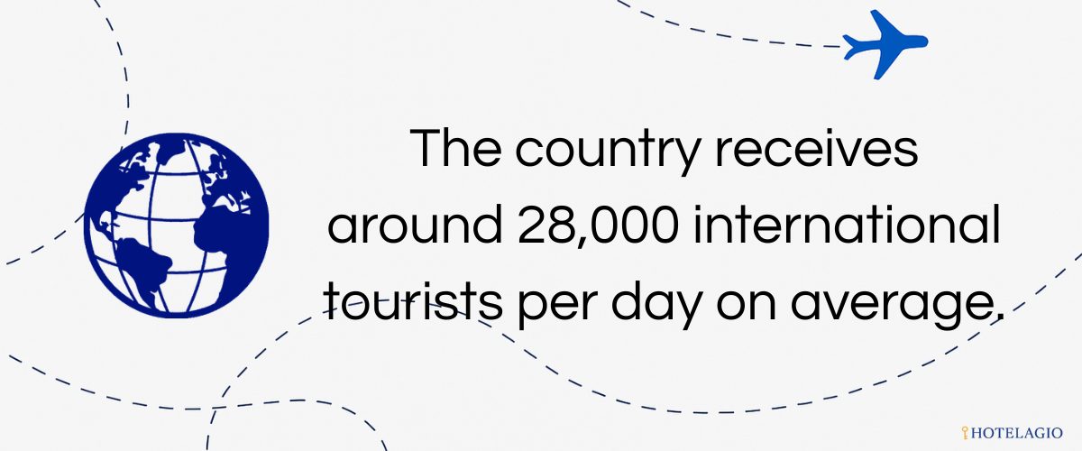 28,000 Visitors Daily