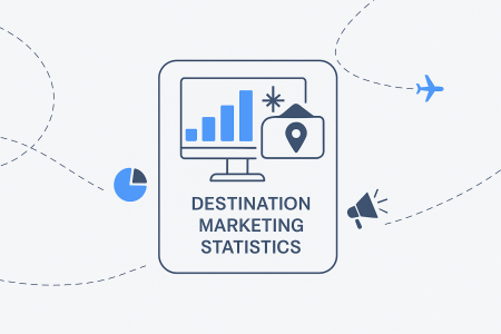 20+ Destination Marketing Statistics [Budgets and ROI]