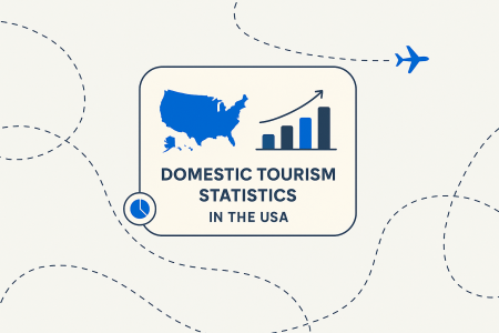30+ Domestic Tourism Statistics in the U.S. [2025 Update]