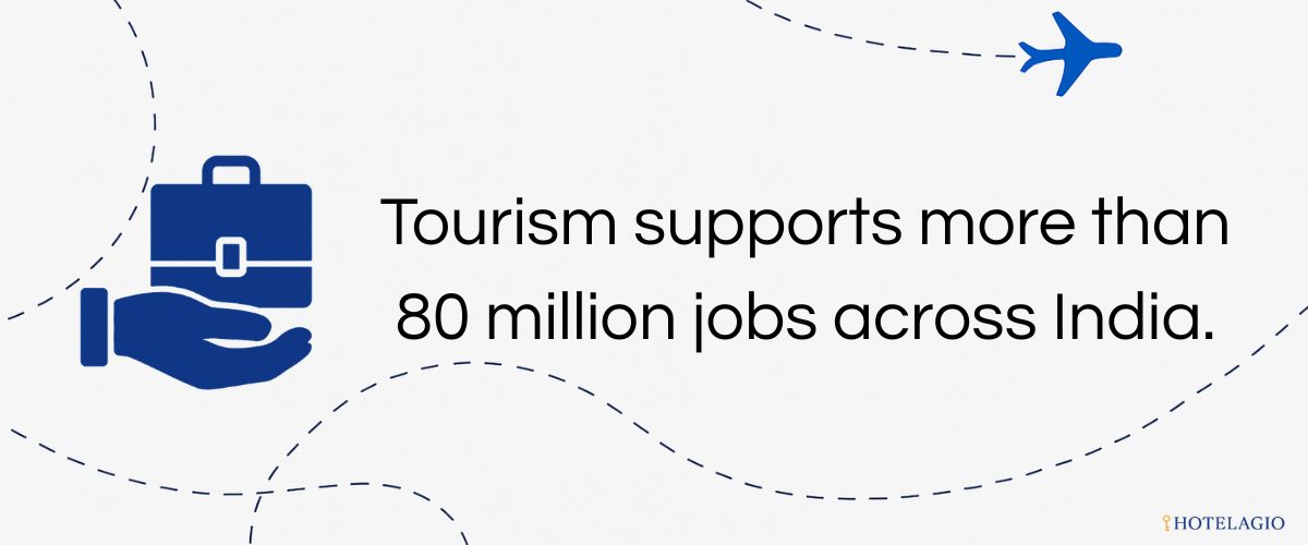 80M Jobs Supported